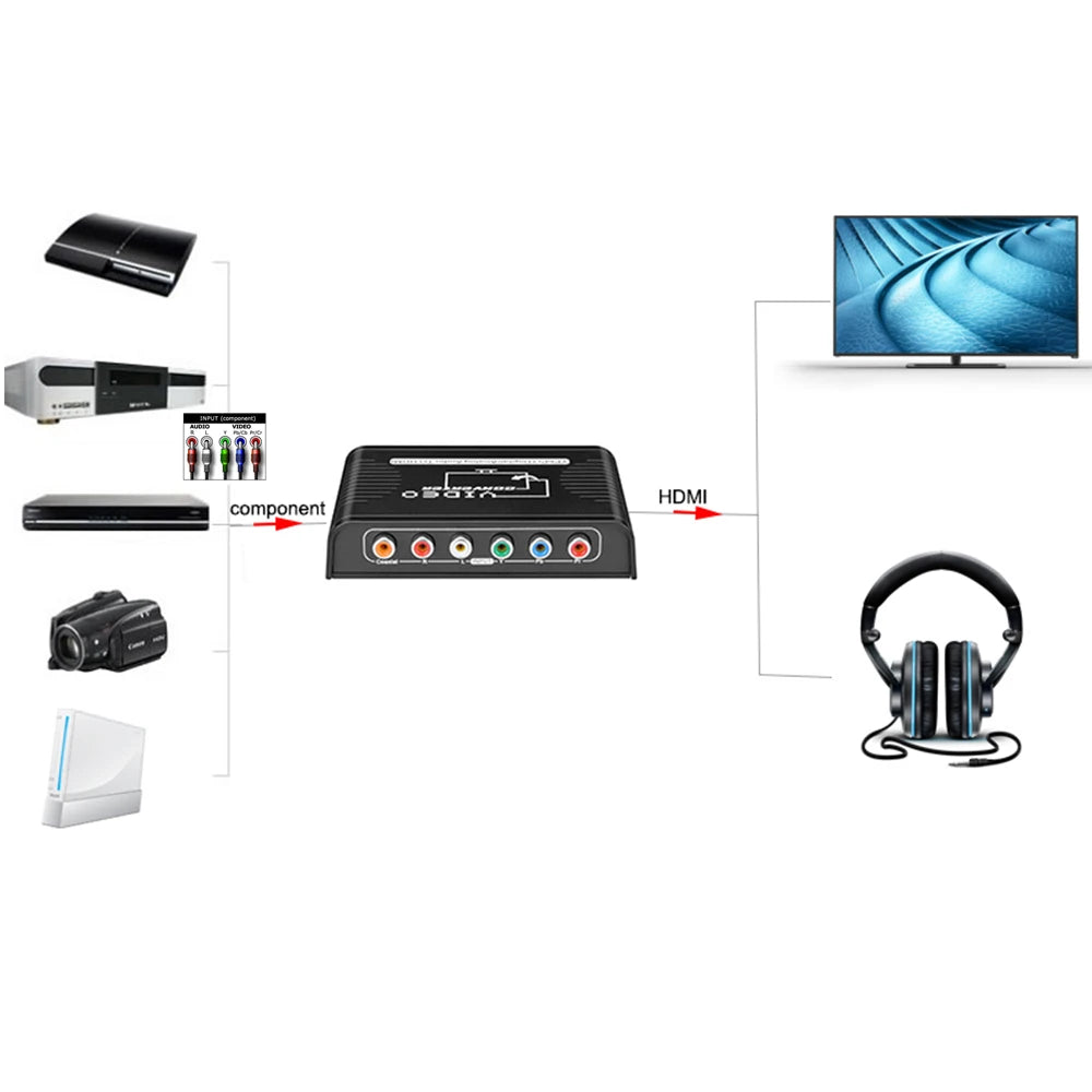 5 RCA Ypbpr component to HDMI-compatible converter component video to hdmi-compable video audio converter adapter for ps2